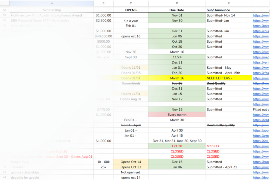Scholarships tracking system for senior year parents